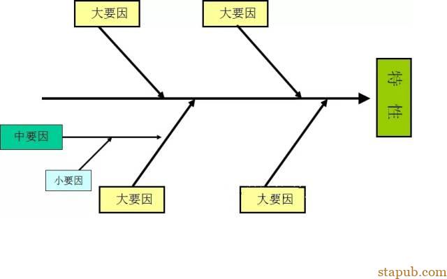 QC七大手法,有图有案例，从零开始