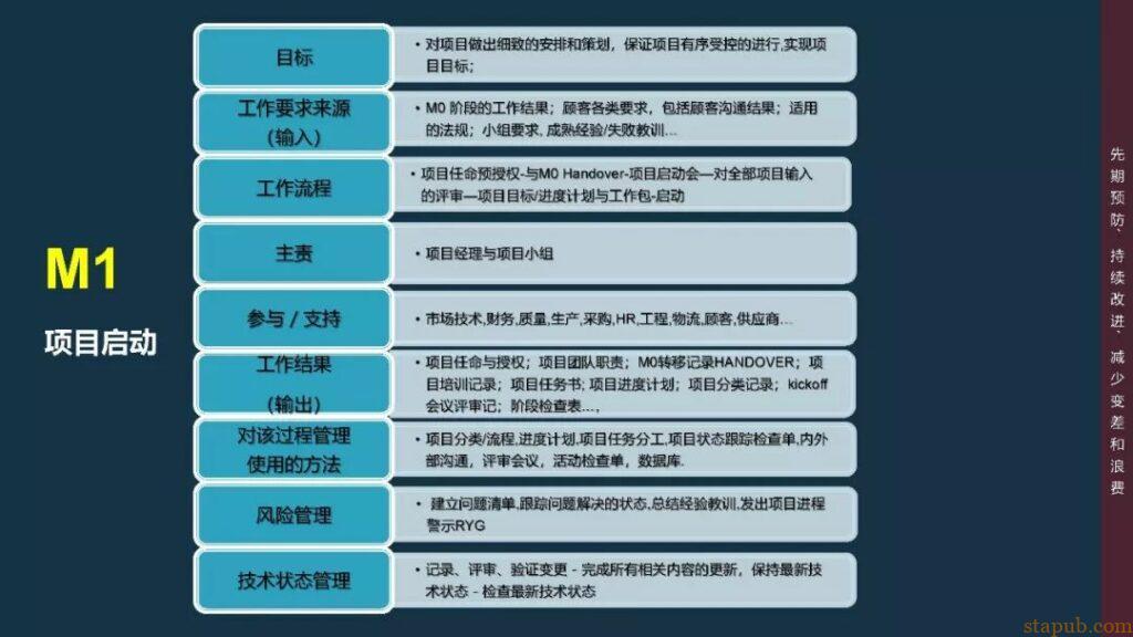 APQP与VDA-RGA(MLA)的关系与区别 - 汽车质量管理笔记