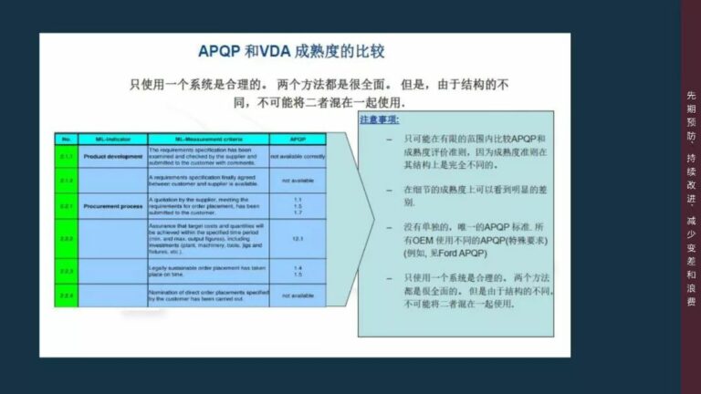 APQP与VDA-RGA(MLA)的关系与区别 - 汽车质量管理笔记