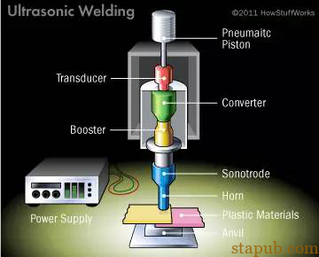 常见的超声波焊接方法以及熔接口的设计