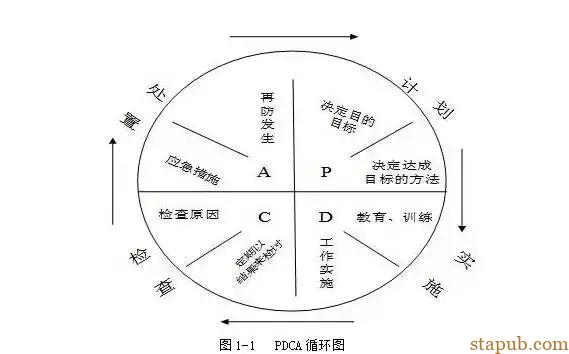 P-D-C-A管理循环（详解）