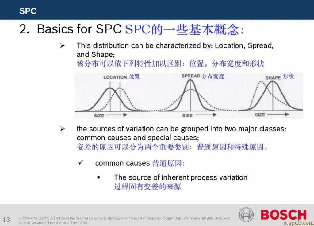 SPC控制图为什么是±3σ,而不是±2σ或±4σ? – 汽车质量管理笔记