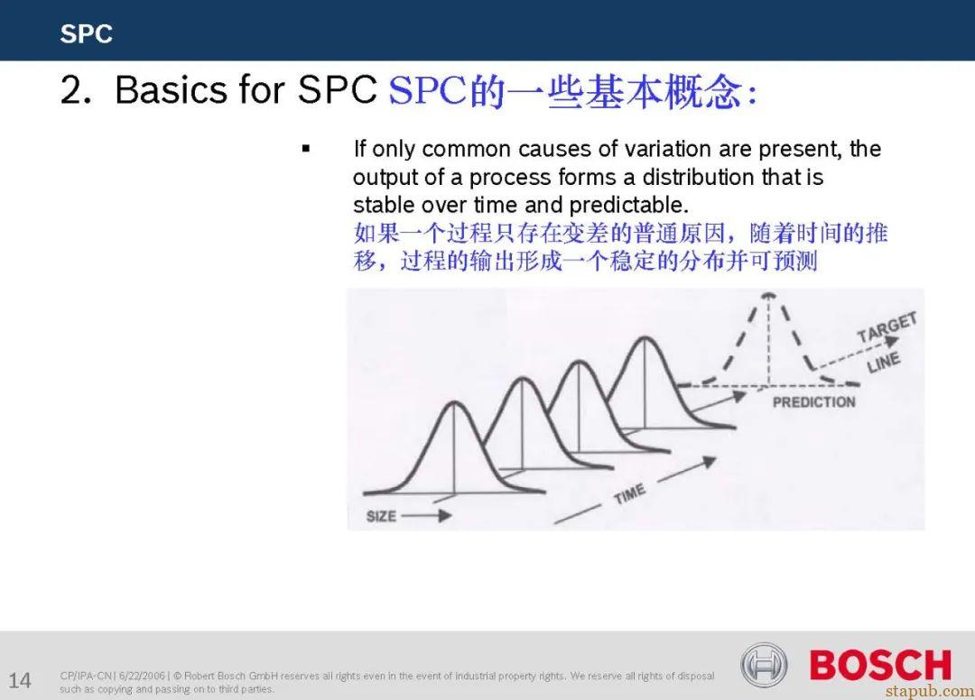 SPC控制图为什么是±3σ,而不是±2σ或±4σ? – 汽车质量管理笔记