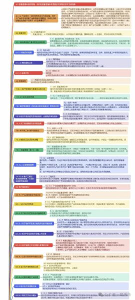 16949要求的那些文件和记录