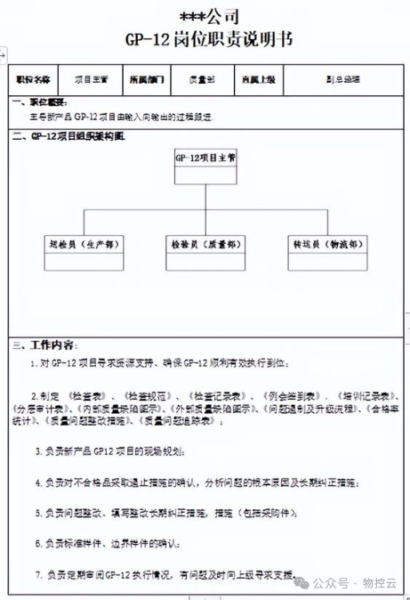 什么叫GP12？