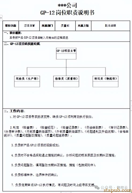 什么叫GP12? - 汽车质量管理笔记