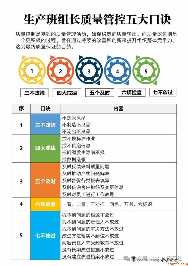 生产管理必备：5大口诀、6M1E分析、7个要点、8个工具、9字口诀、10个公式 - 汽车质量管理笔记