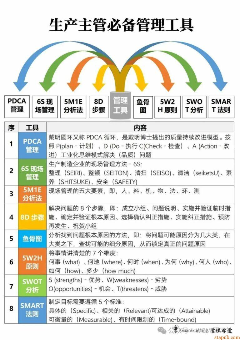 生产管理必备：5大口诀、6M1E分析、7个要点、8个工具、9字口诀、10个公式 - 汽车质量管理笔记