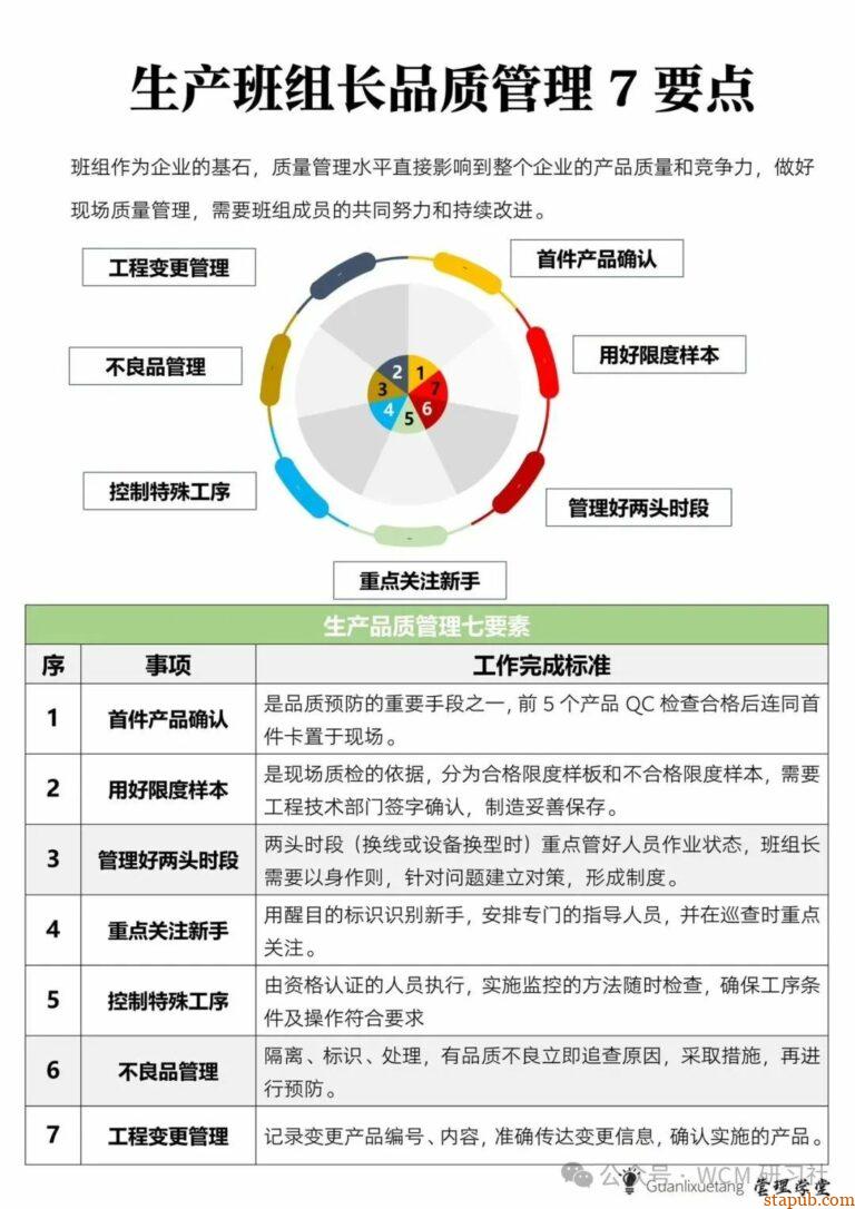 生产管理必备：5大口诀、6M1E分析、7个要点、8个工具、9字口诀、10个公式 - 汽车质量管理笔记