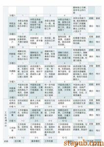 生产管理必备：5大口诀、6M1E分析、7个要点、8个工具、9字口诀、10个公式 - 汽车质量管理笔记