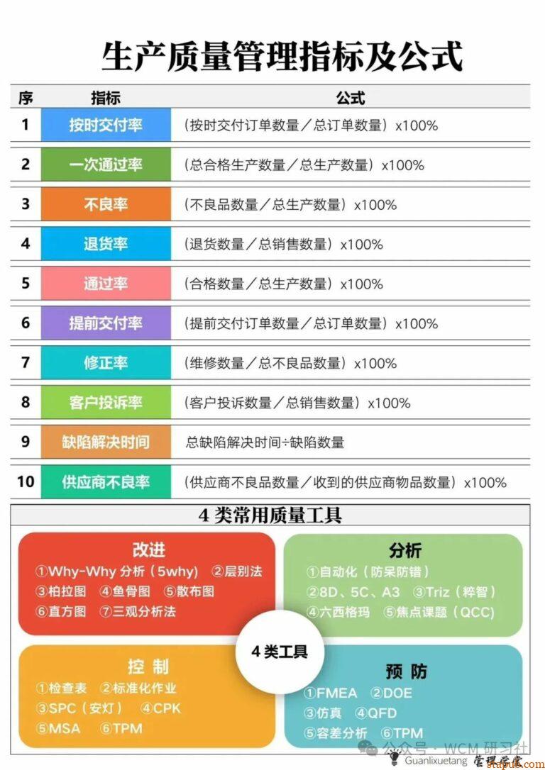 生产管理必备：5大口诀、6M1E分析、7个要点、8个工具、9字口诀、10个公式 - 汽车质量管理笔记