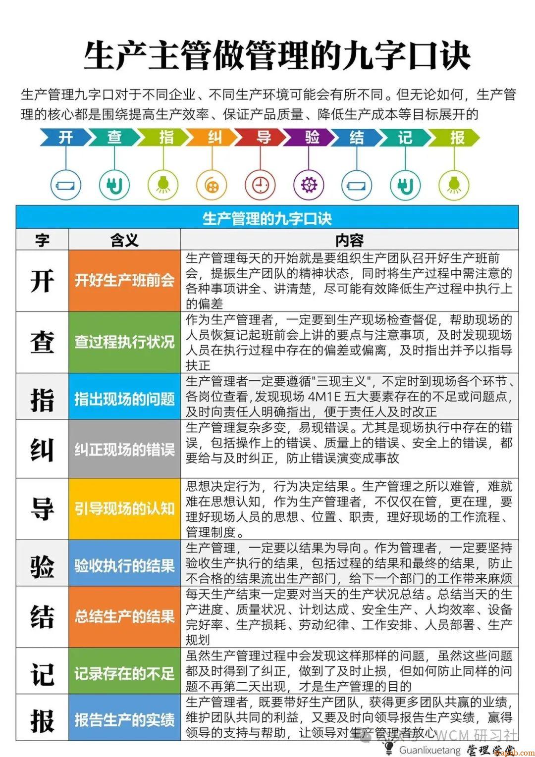 生产管理必备：5大口诀、6M1E分析、7个要点、8个工具、9字口诀、10个公式 - 汽车质量管理笔记